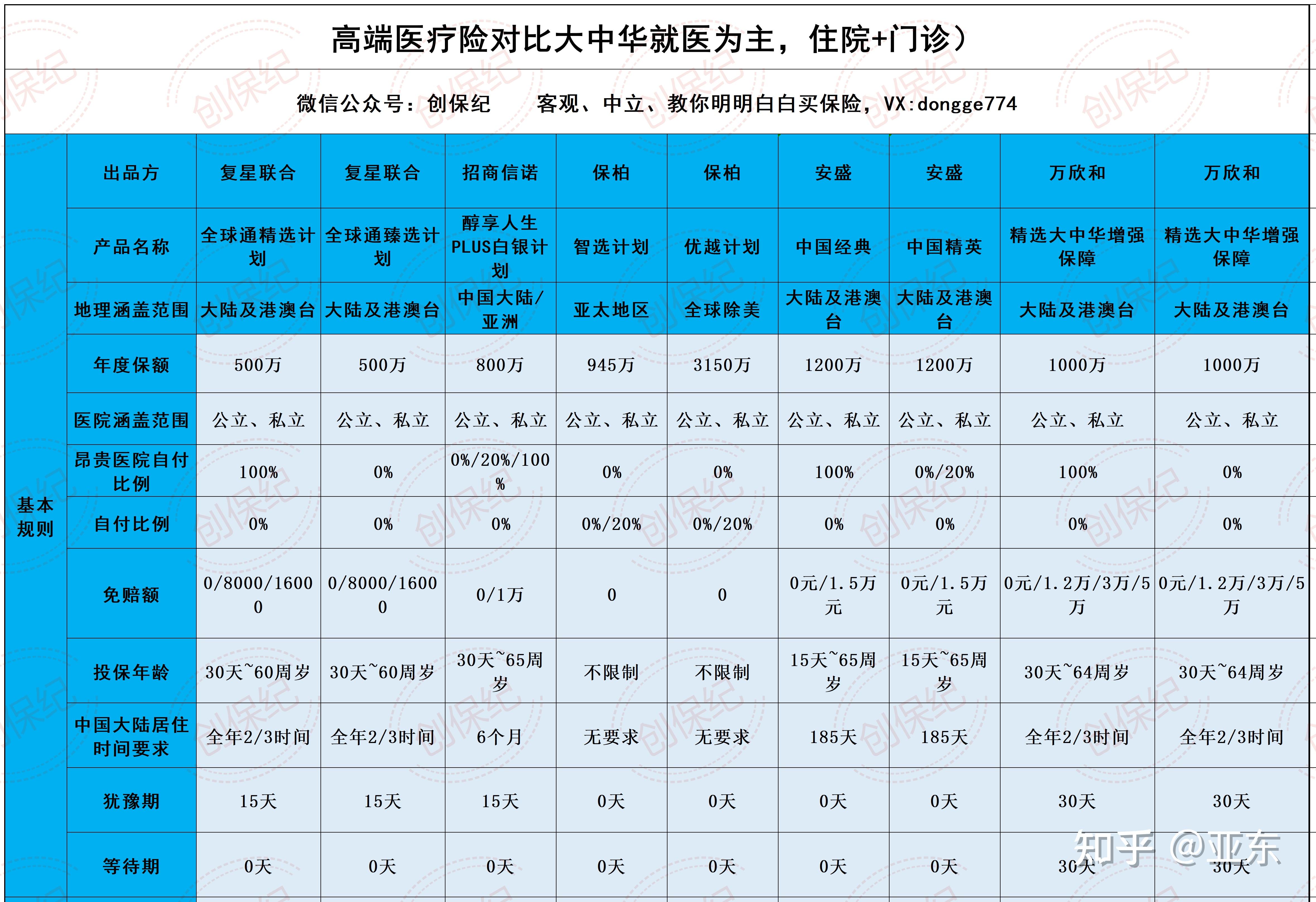 2025年远程医疗行业现状与发展趋势分析_人保财险政银保 ,人保财险 