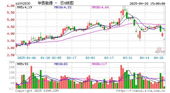 *ST正平多重风险缠身 受损投资者能否挽回损失？