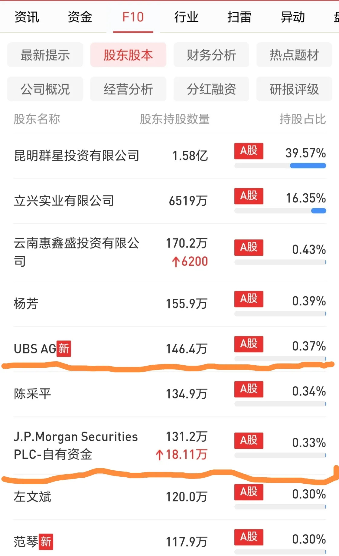 *ST正平多重风险缠身 受损投资者能否挽回损失？