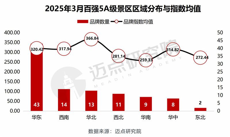 减收减利的天目湖：三大核心5A级景区去年业绩全面下滑，募投项目五年“难产”