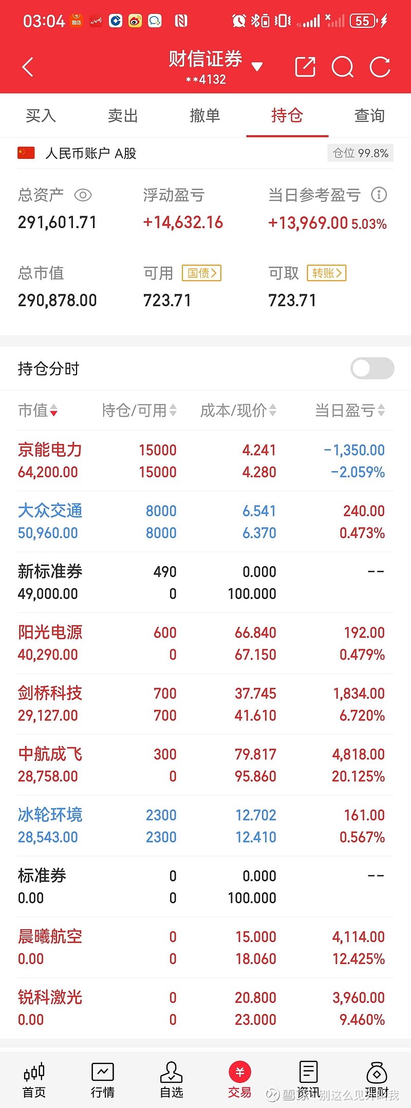 5月21日信邦智能涨停：军工，工业自动化，军民融合概念热股