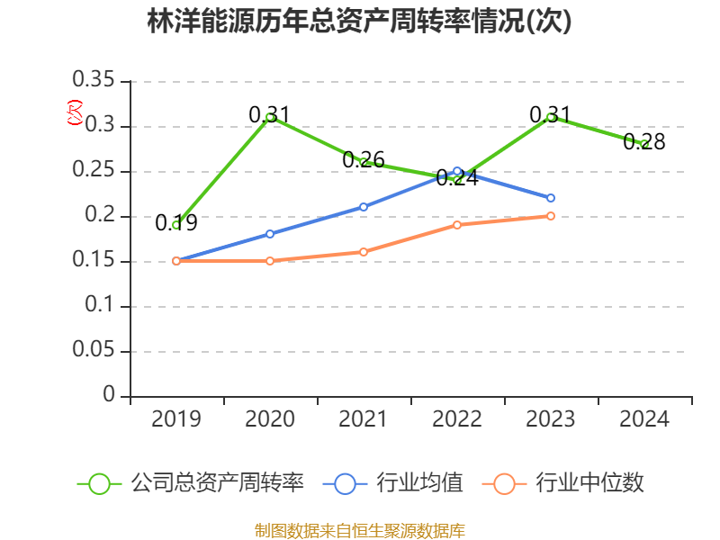 林洋能源：林洋航空科技（上海）有限公司是公司全资下属公司