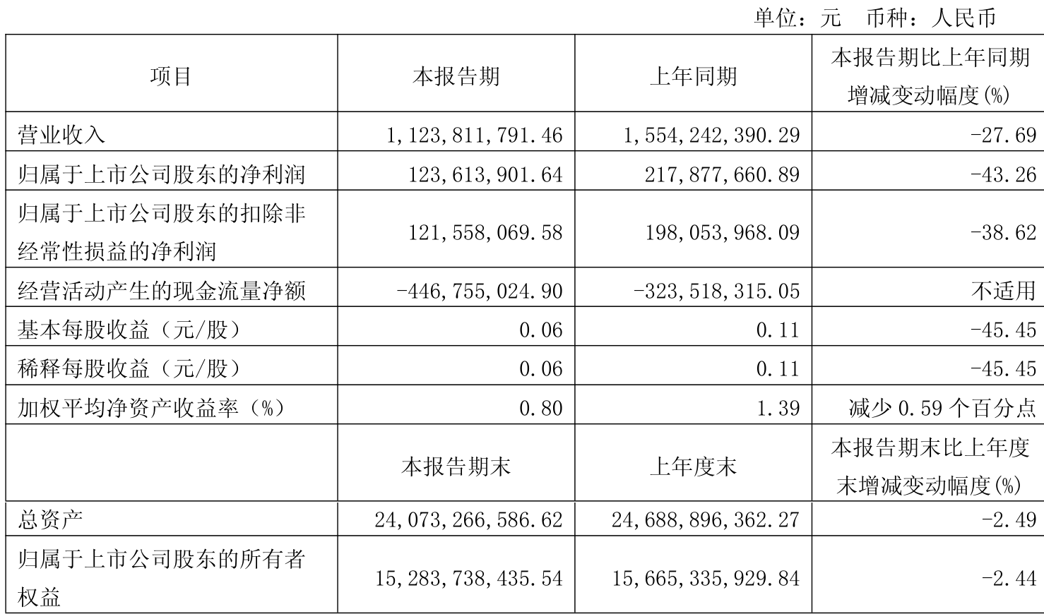 林洋能源：林洋航空科技（上海）有限公司是公司全资下属公司