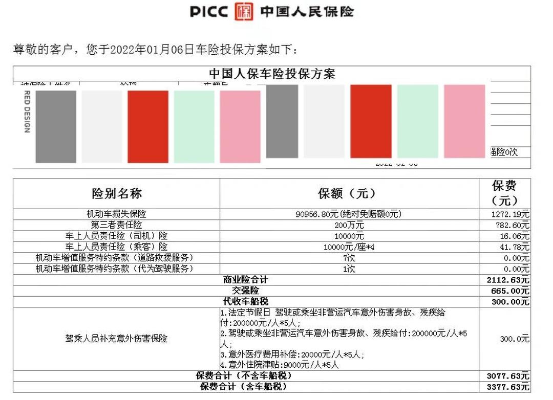 人保车险   品牌优势——快速了解燃油汽车车险,人保财险 _中国粉丝经济行业运营模式分析及发展趋势预测2025