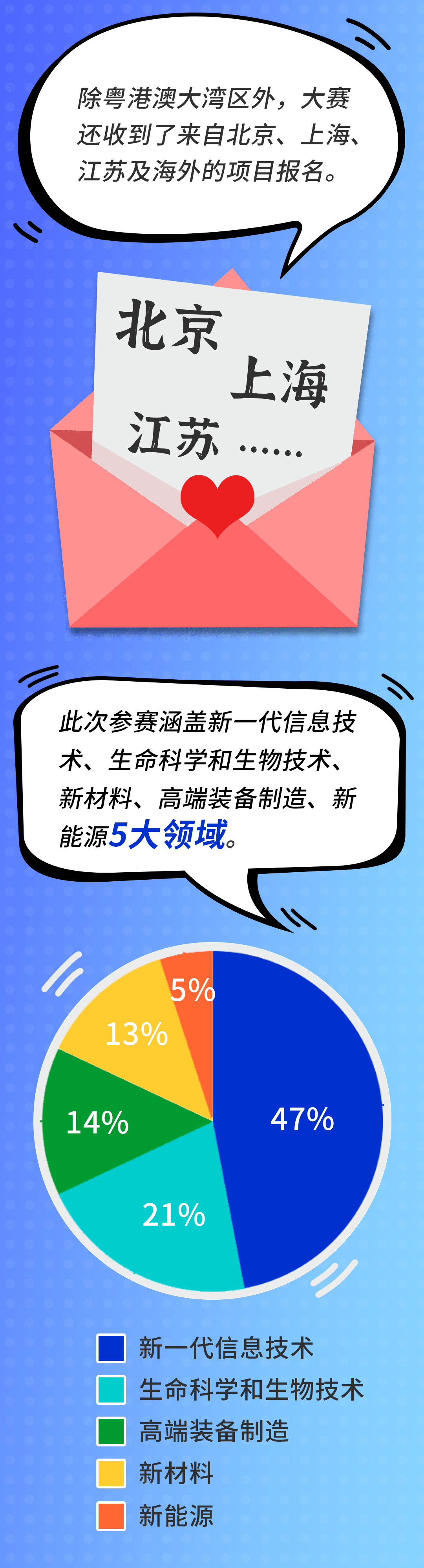 以股债联动为抓手进一步激发科创活力