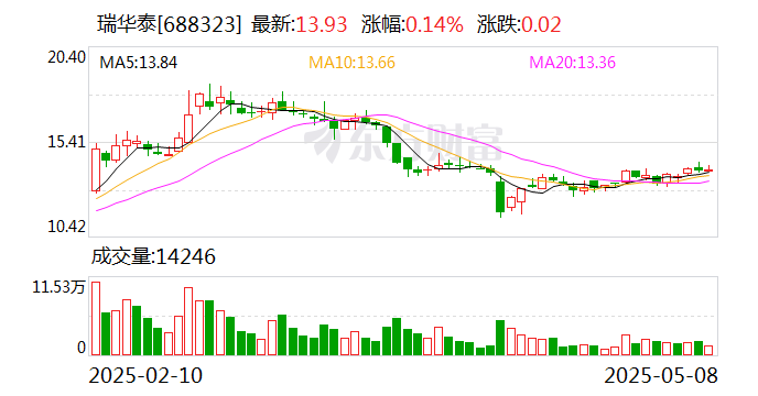 信测标准：股东信策鑫计划减持公司股份不超过约161万股