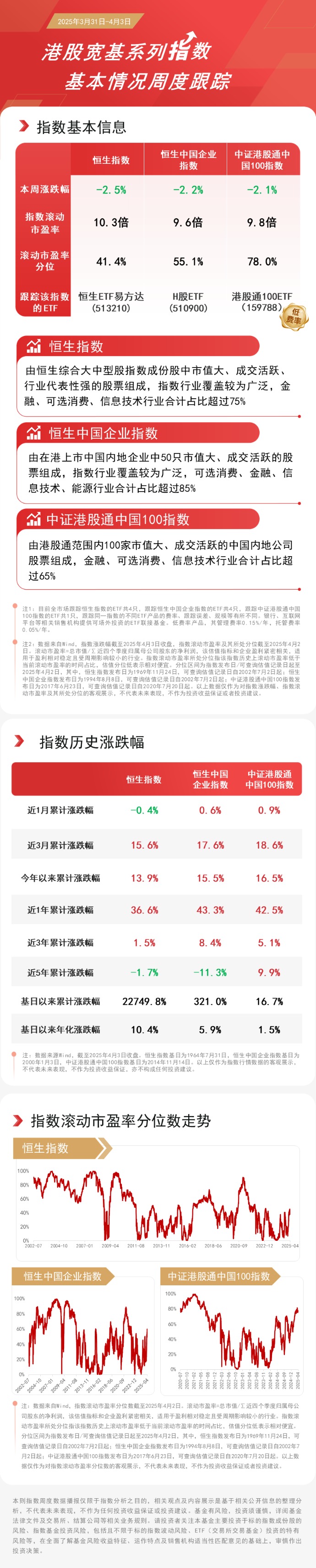 南向资金今日净买入14.27亿港元