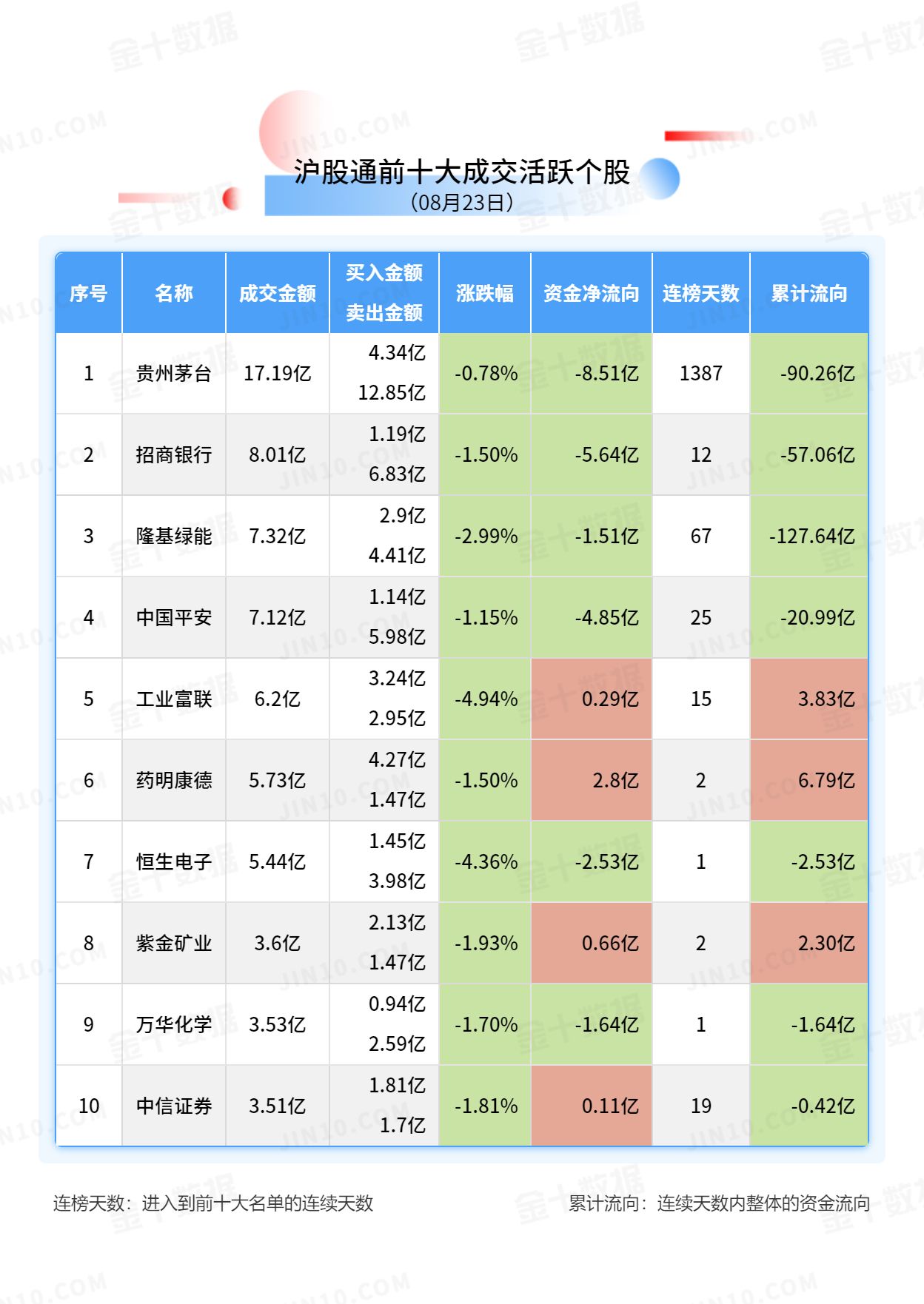 5.64亿元资金今日流入交通运输股