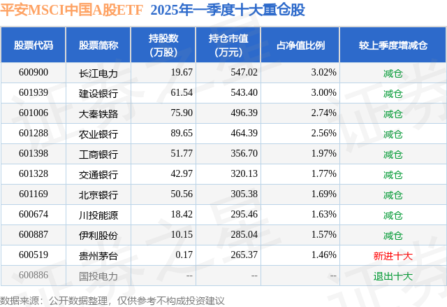 MSCI中国ETF（159621）涨超1.8%，市场预期出口链压力减弱或提振人民币资产