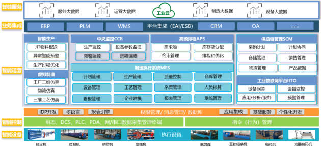 中国电缆产业五年展望：智能转型与价值链跃迁_人保服务,人保护你周全