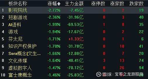 *ST双成录得6天5板