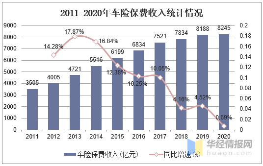 人保车险,拥有“如意行”驾乘险，出行更顺畅！_2025年数字创意行业现状与发展趋势分析