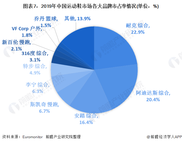 2025年运动场地行业现状与发展趋势分析_人保车险   品牌优势——快速了解燃油汽车车险,人保伴您前行
