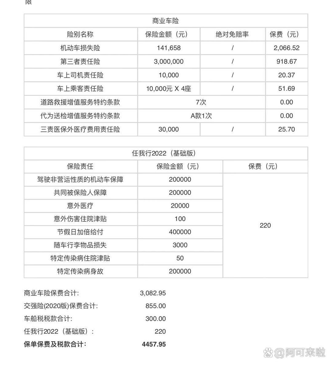 人保车险,拥有“如意行”驾乘险，出行更顺畅！_2025年中国城市更新行业：政策+技术+资本三重驱动
