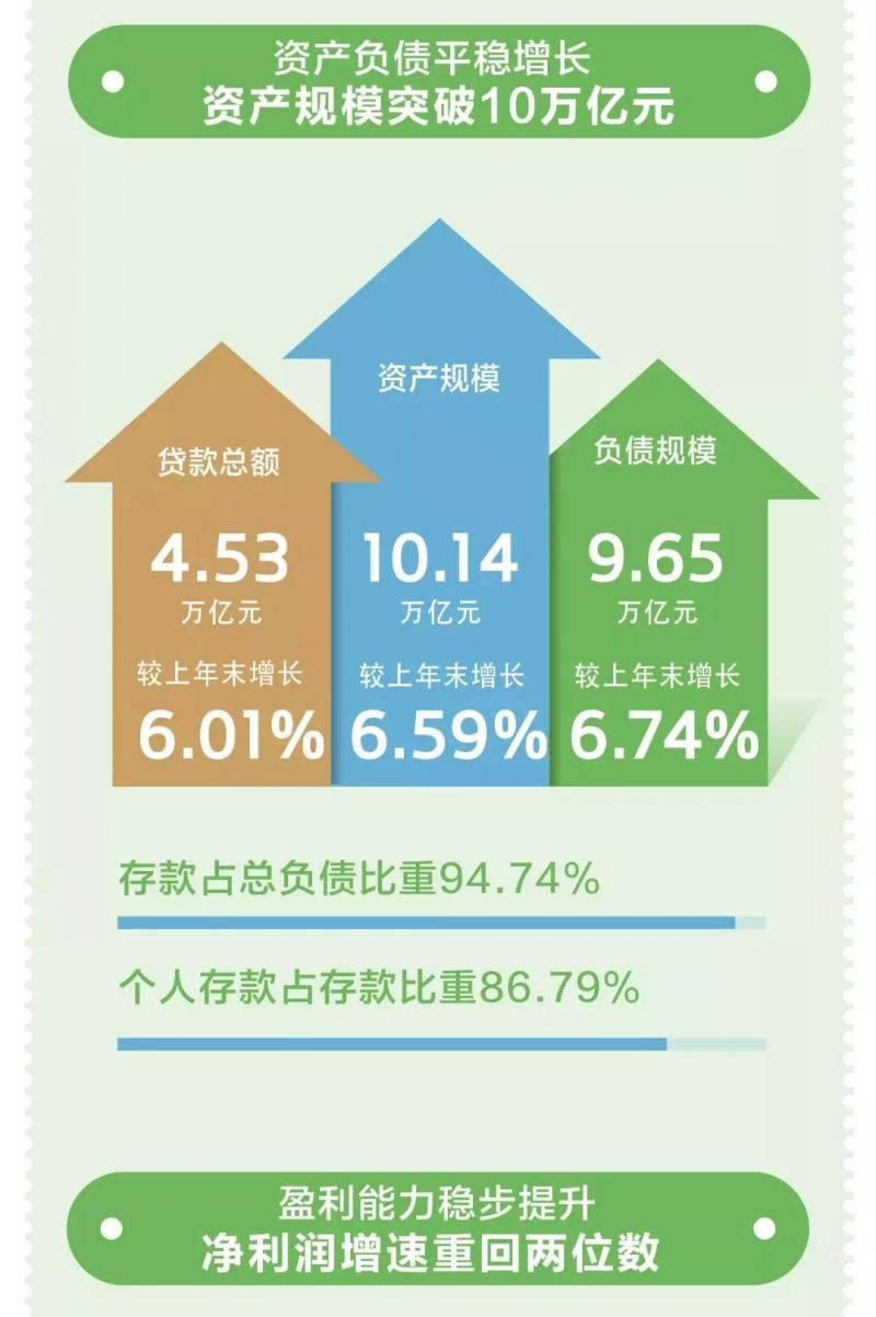 一周银行速览(05.16—05.23)