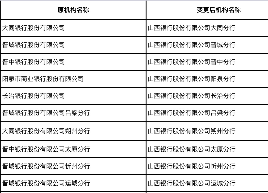 一周银行速览(05.16—05.23)