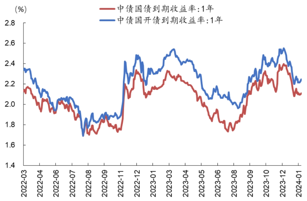 债市日报：5月23日