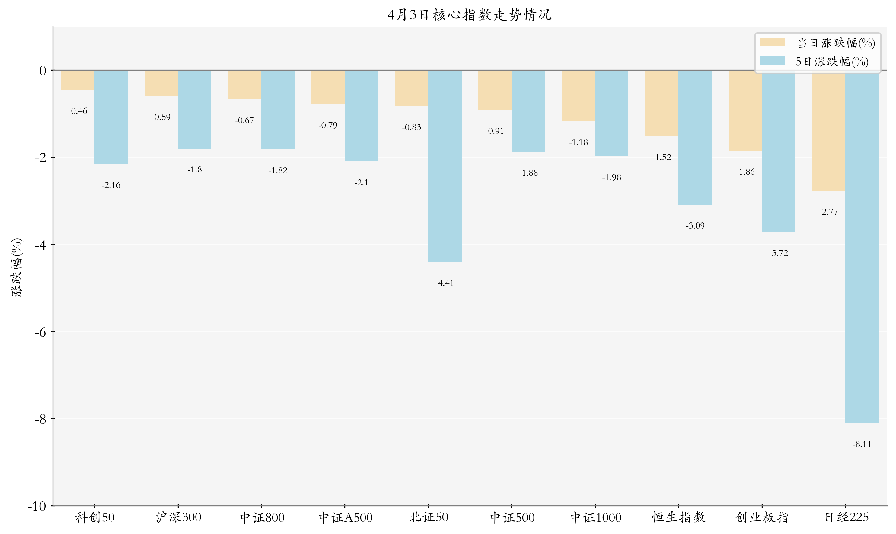 债市收盘|50年期国债发飞，国债期货全线上涨