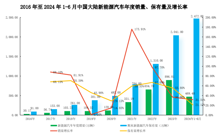 科力装备：工信部发布的《2025年汽车标准化工作要点》对新能源行业长期健康发展具有积极意义