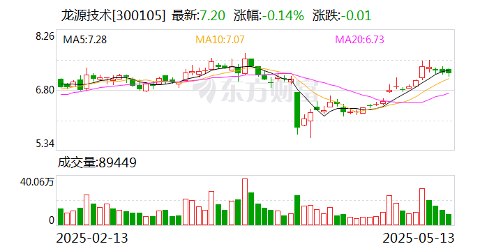 特一药业：5月21日召开董事会会议