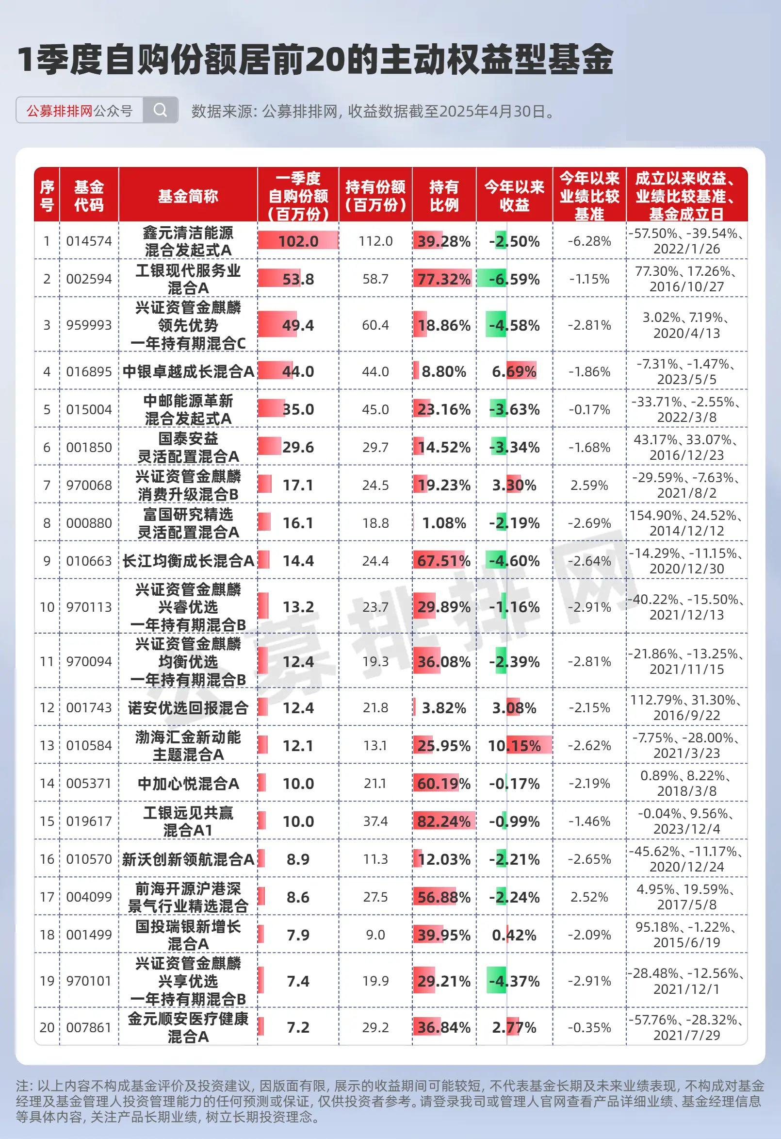 连续两周加仓 百亿级私募带头冲锋