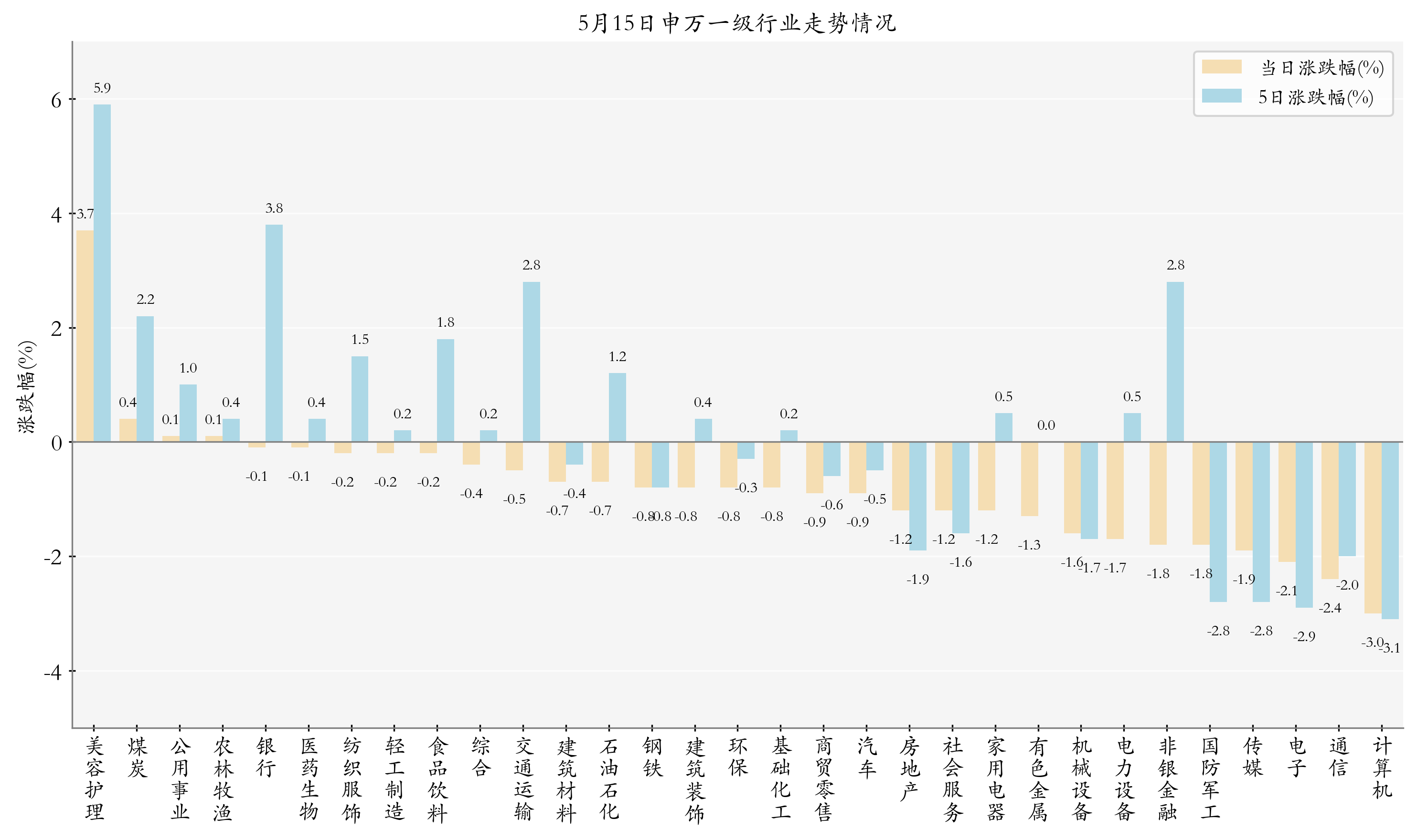 这个板块逆市爆发，20只绩优股曝光