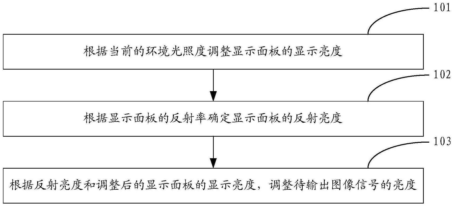 海信视像获得发明专利授权:“一种显示方法和显示设备”