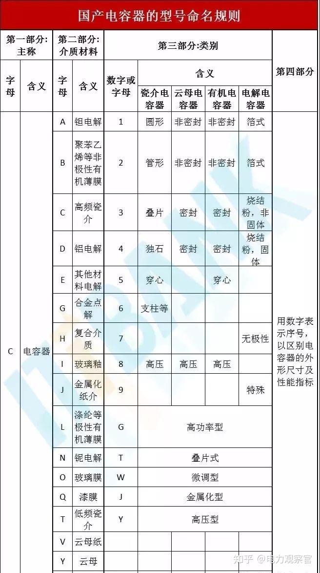 东微半导获得发明专利授权：“IGBT器件的制造方法”