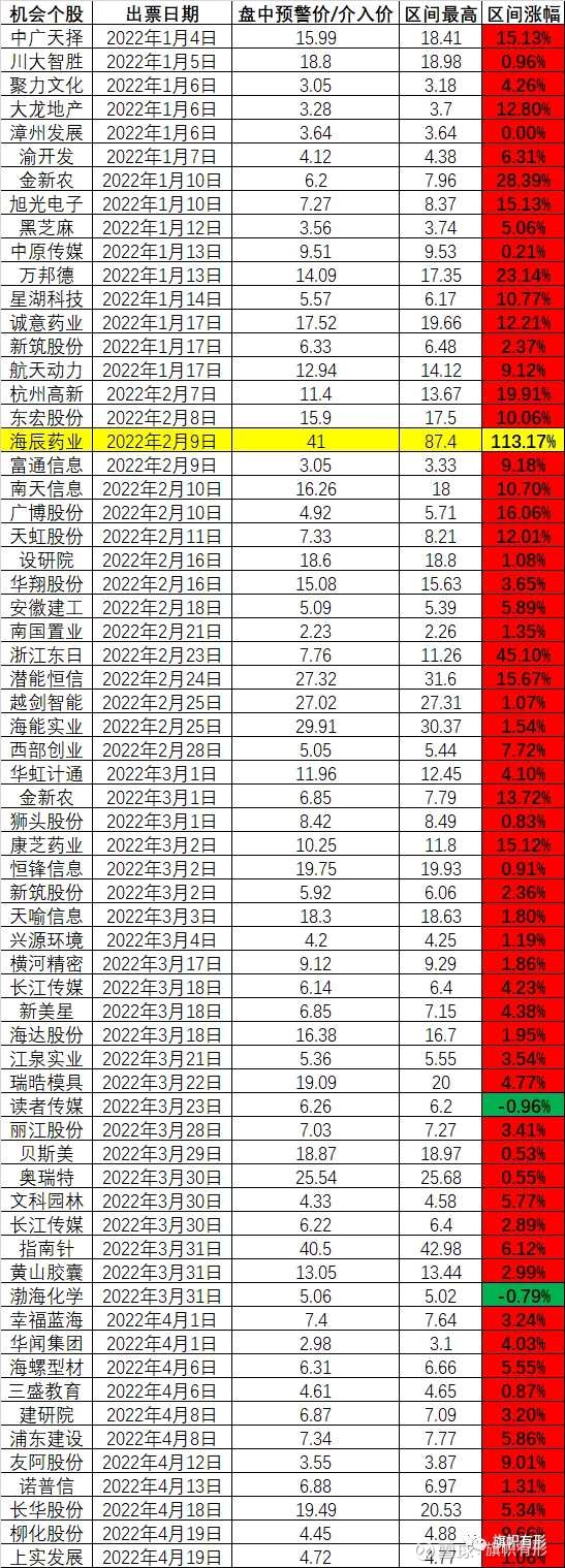 光大证券：在出口需求的拉动下 我国磷肥的出口量有望逐步回升