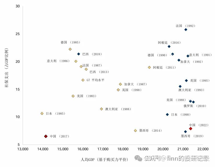摩根士丹利，上调中国经济增速及股指目标