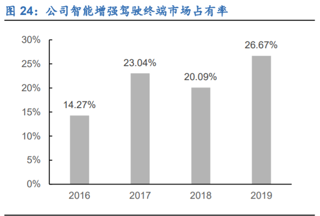 鸿泉物联获得发明专利授权:“车辆测距方法及系统”