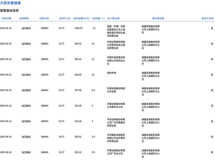 温氏股份大宗交易成交454.00万元