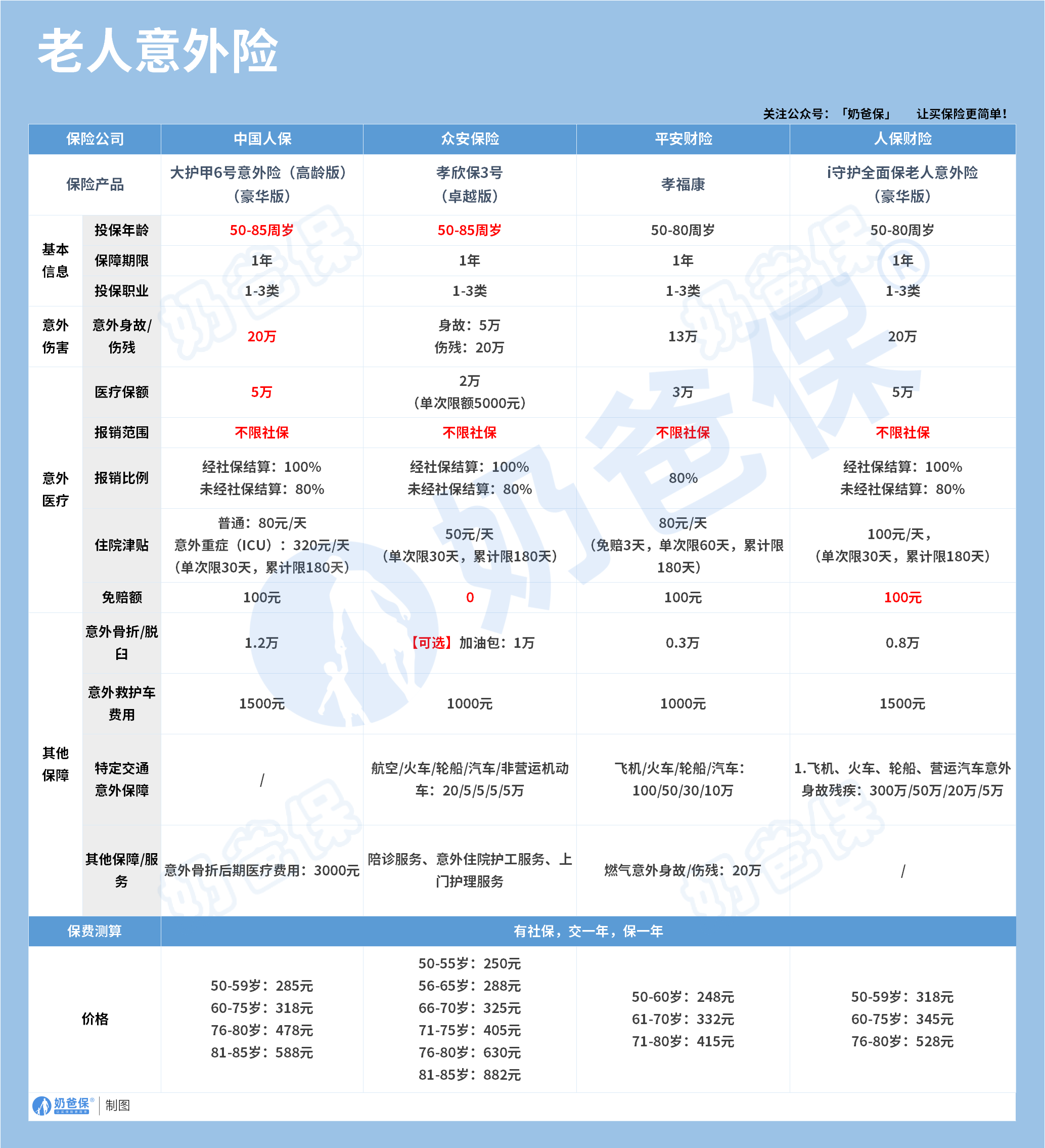 2025年科技护肤行业发展前景预测及投资分析_保险有温度,人保伴您前行
