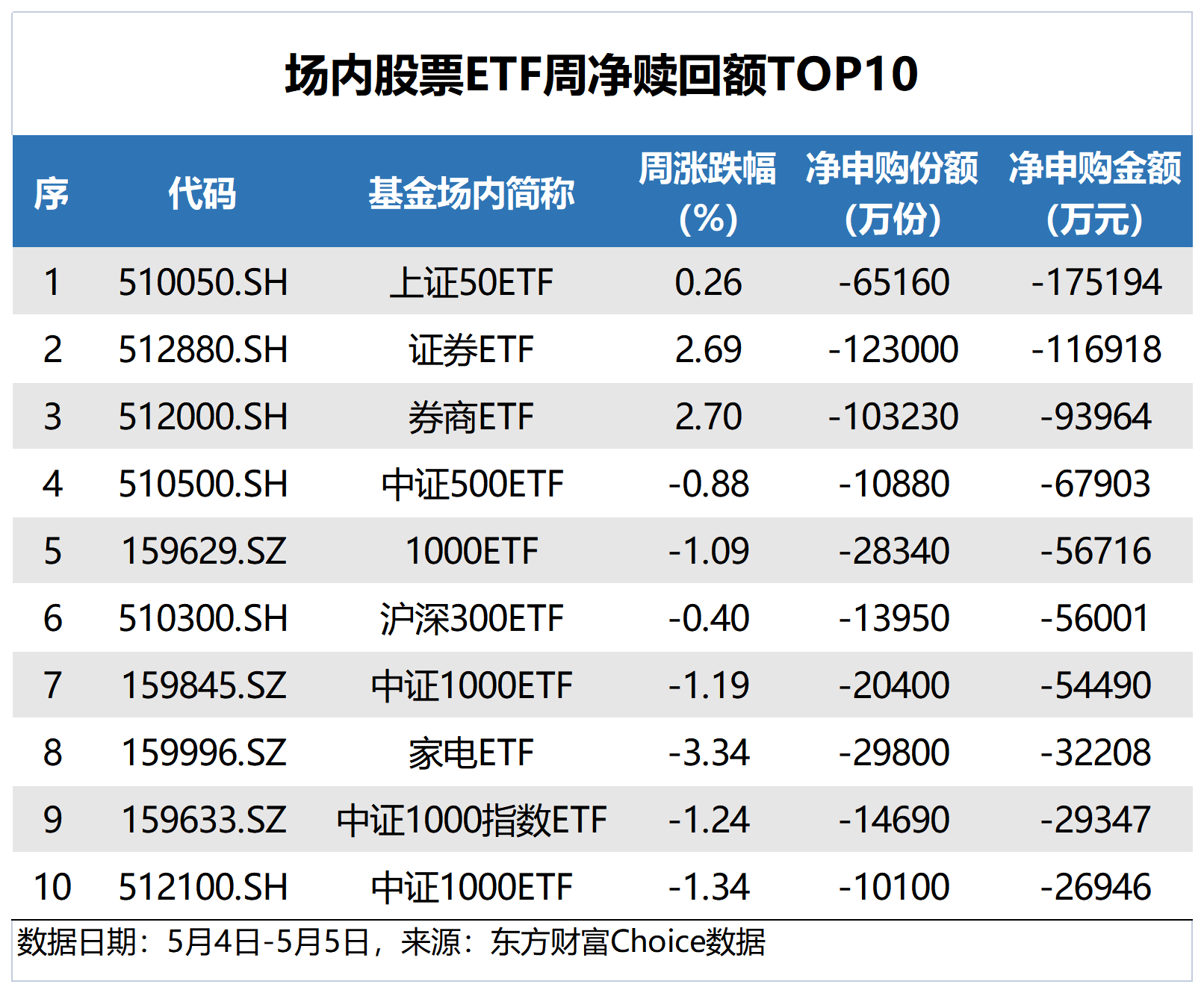 创新药、黄金主题ETF大涨!国防军工ETF获资金加仓