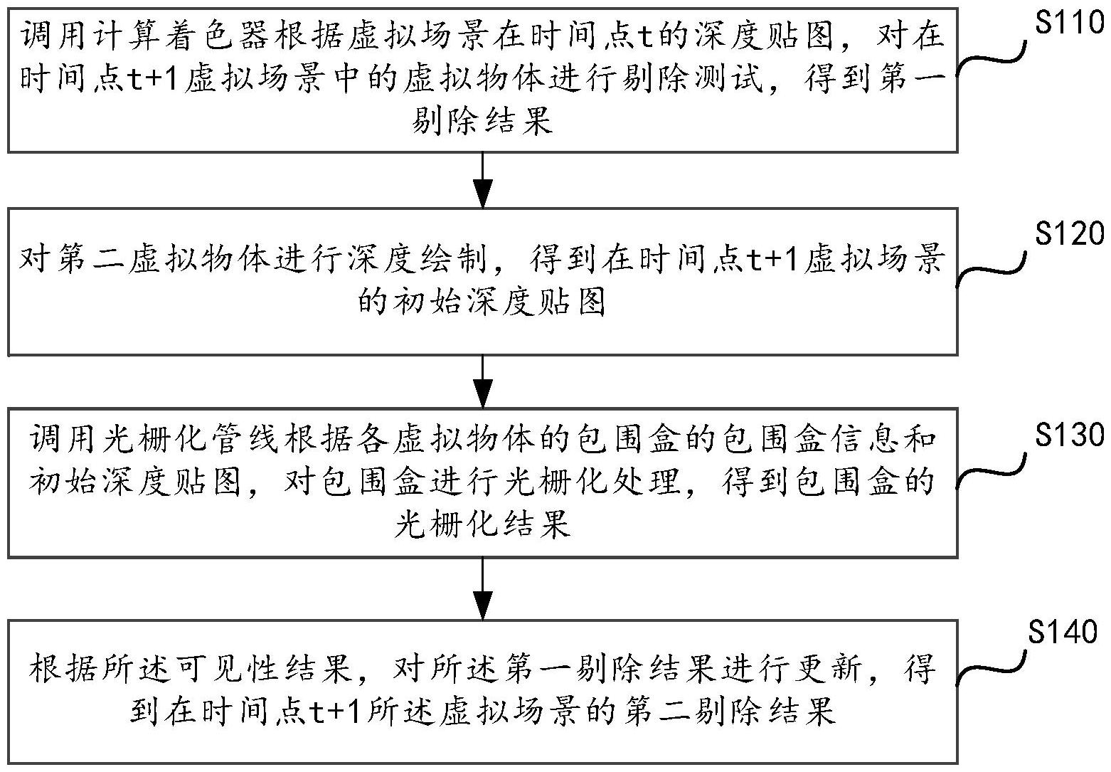 深圳燃气获得发明专利授权：“一种大变形有限元模型构建方法、装置、终端及介质”