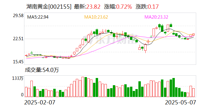 永清环保：5月25日召开董事会会议