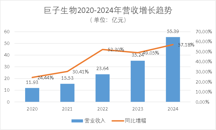 自称“香港大学化学博士”的博主质疑巨子生物产品造假！公司深夜发长文回应：不实！将依法追究造谣者法律责任