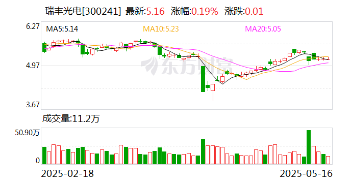 永清环保：5月25日召开董事会会议