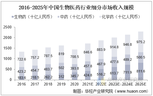 2025年节能玻璃行业现状与发展趋势分析_人保服务,人保护你周全