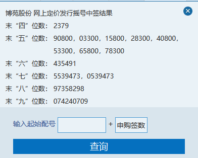 89.6元！年内第二高价新股，周一申购！