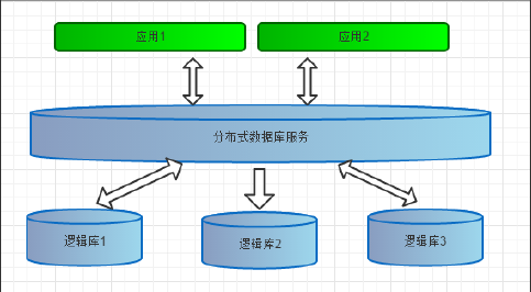 XR达梦数获得发明专利授权：“一种分布式数据库的数据同步方法及设备”