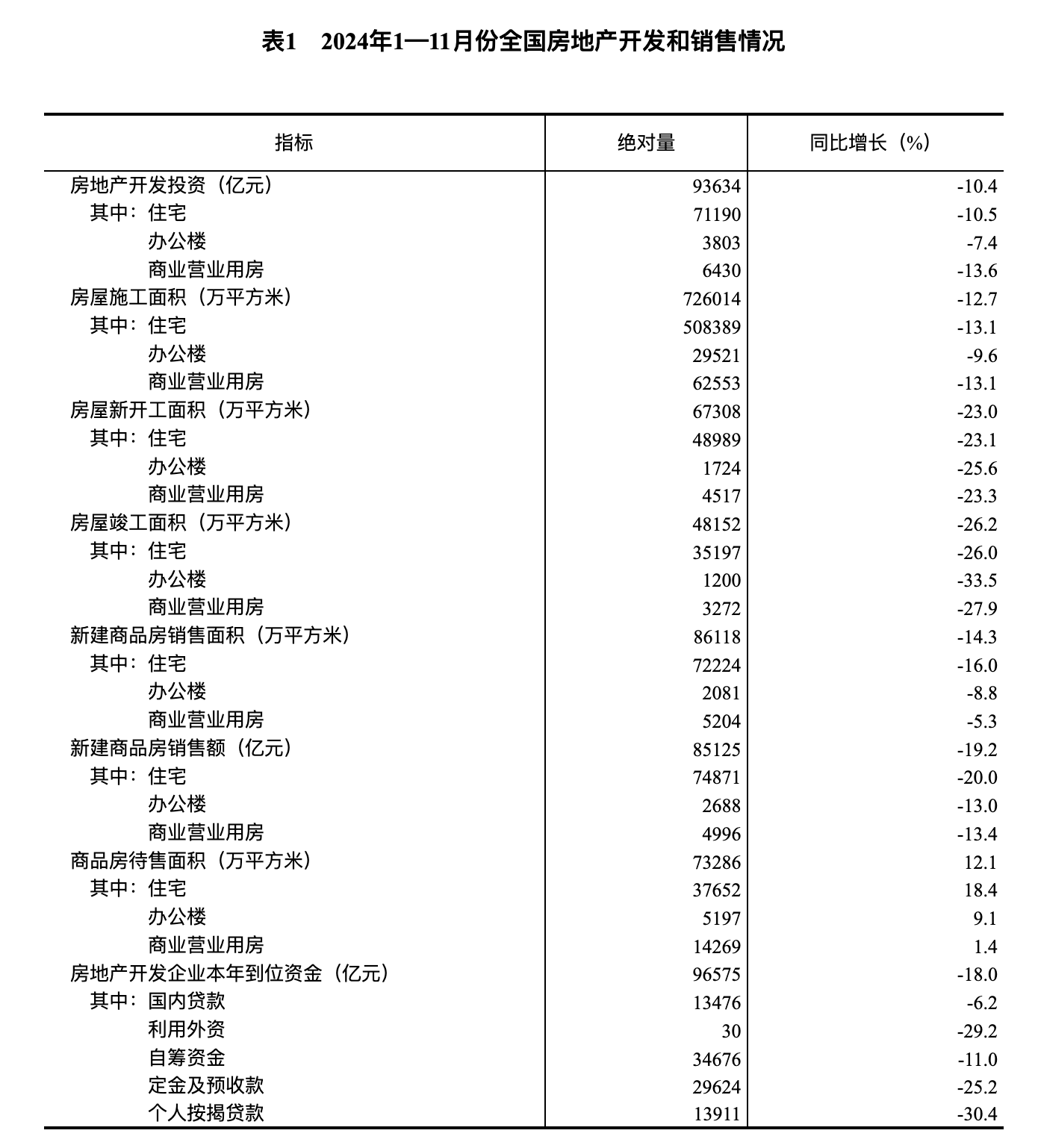 机构:20城120平方米以上住宅成交套数占比提升