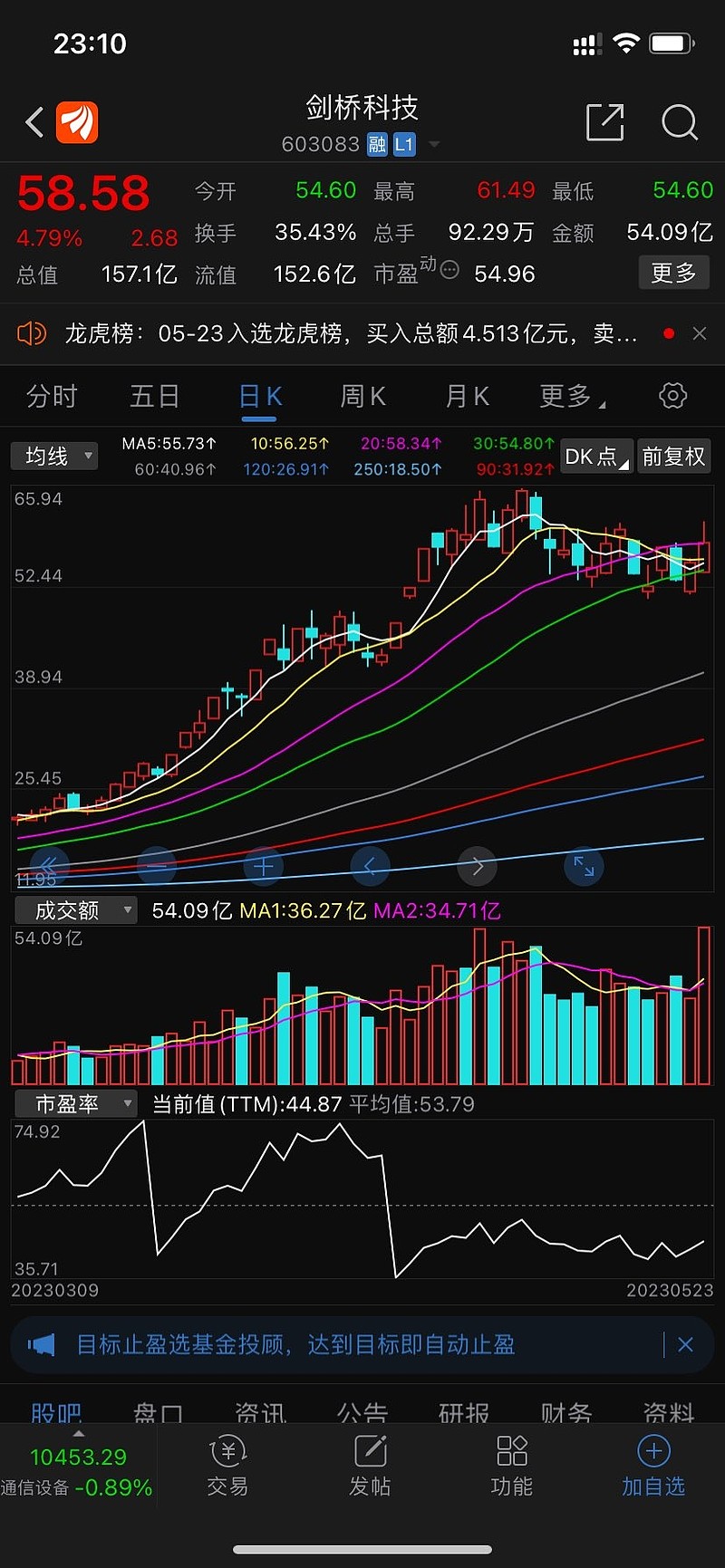 辰光医疗5月23日龙虎榜数据
