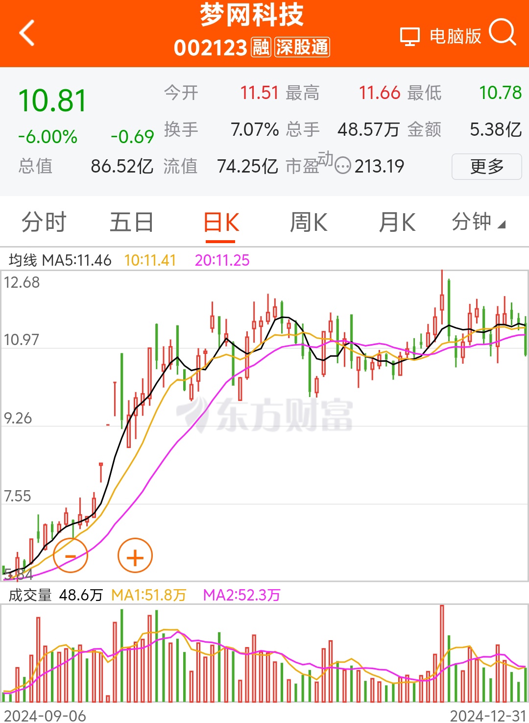 新筑股份今起停牌，拟筹划发行股份购买资产事项！