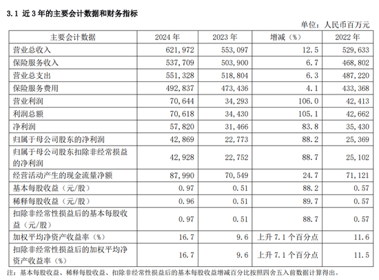 2025年财产险行业市场调查及产业分析报告_人保财险政银保 ,人保服务