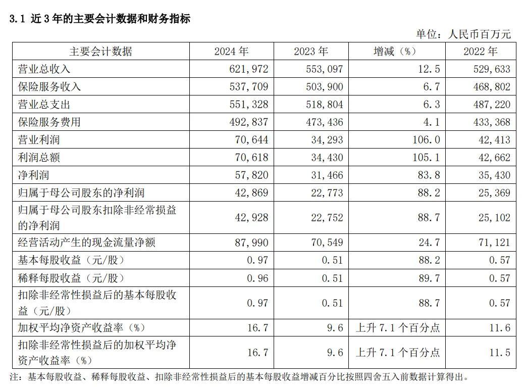 2025年财产险行业市场调查及产业分析报告_人保财险政银保 ,人保服务