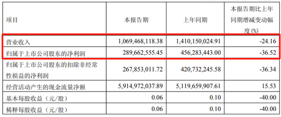 刘灏或加盟上海证券出任副总裁，正值该券商自营业务大爆发之际