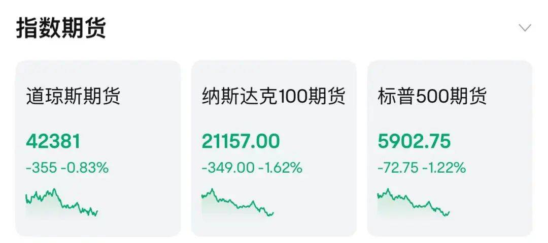 利空突袭！欧美股市齐跌！