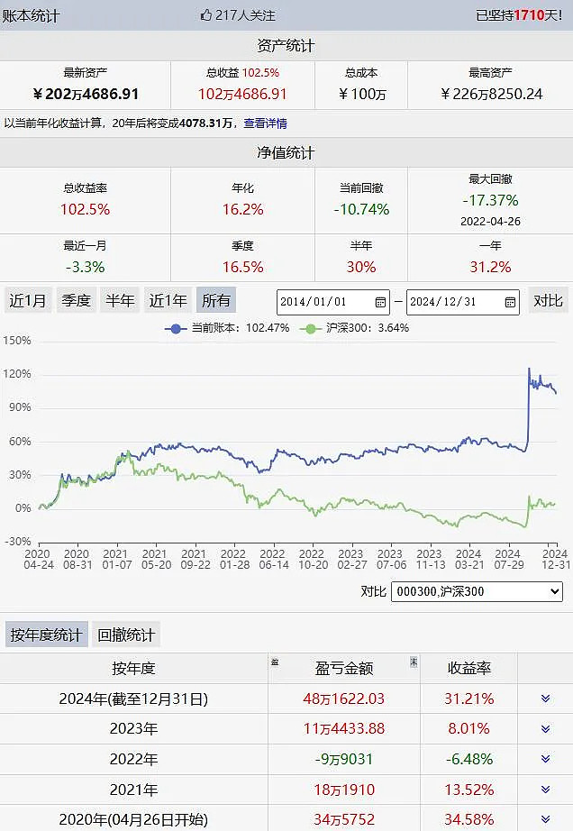 中证转债指数收跌0.23%，173只可转债收涨