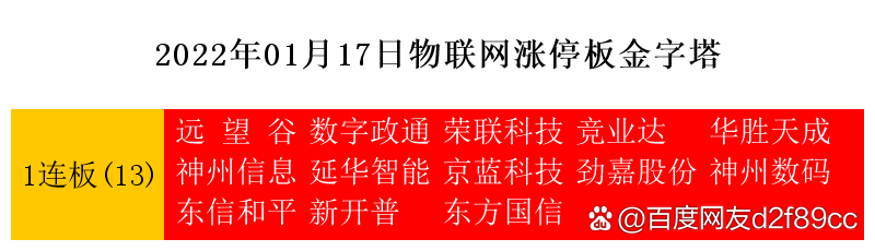 5月26日远 望 谷涨停：电子车牌，电子身份证，智慧物流概念热股